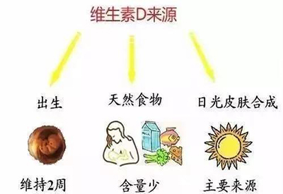 全自动一区二区三区国产传媒麻豆厂家介绍儿童缺少维生素D该怎么办