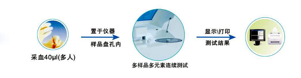 一区二区三区国产传媒麻豆分体机(图2)